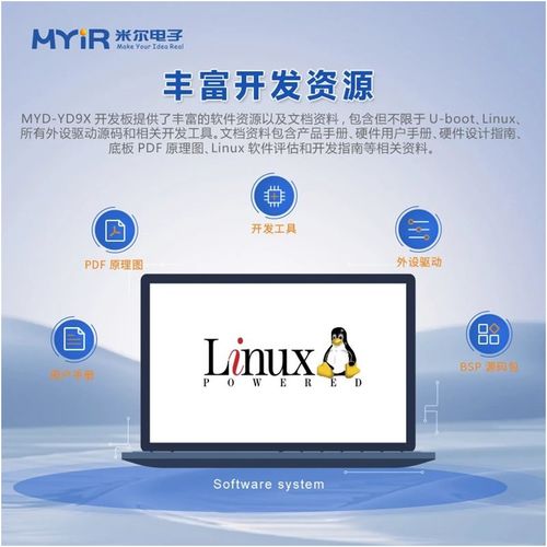 六核國產CPU 米爾自主可控、安全可信的高性能顯控核心板開發板及軟件開發