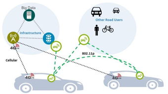 專欄 為什么只用攝像頭和光學雷達是不夠的？——從Uber自動駕駛致死事件看感知融合與網絡技術開發的必要性